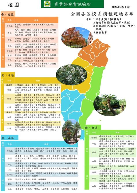 種樹間距|栽植作業(全國種樹諮詢中心)